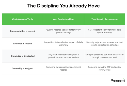 The Discipline You Already Have