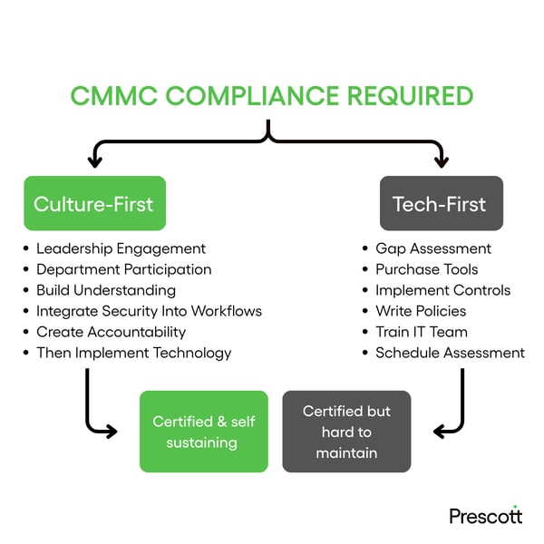 Two Different Approaches Graphic